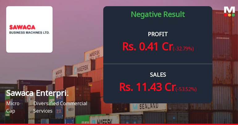 Sawaca Enterprises Q3 FY26: Operational Struggles Persist Despite Sequential Profit Recovery