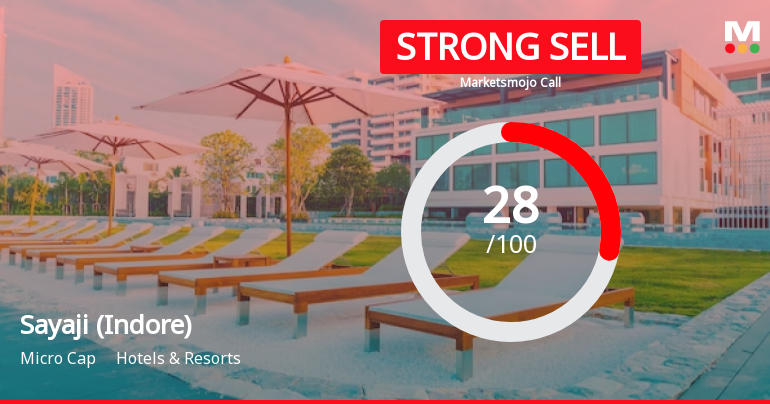 Sayaji Hotels (Indore) Ltd is Rated Strong Sell