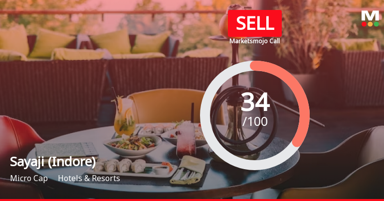 Sayaji Hotels (Indore) Ltd is Rated Sell