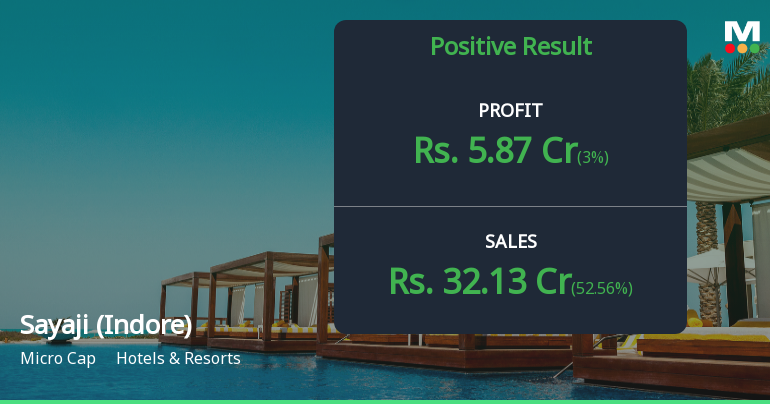 Sayaji Hotels Q2 FY26: Profitability Plunges as Seasonal Weakness Takes Toll
