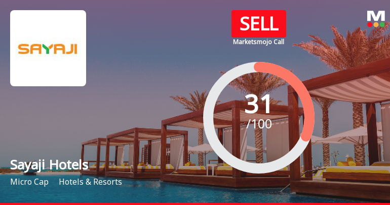 Sayaji Hotels Ltd Upgraded to Sell on Technical Improvements Despite Financial Challenges