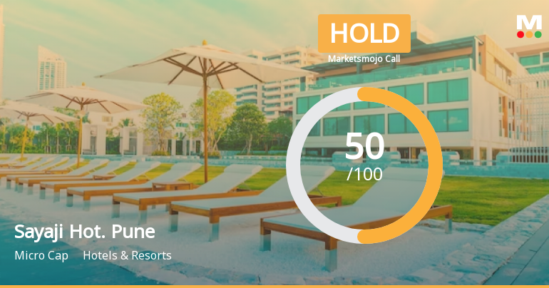 Sayaji Hotels (Pune) Ltd is Rated Hold