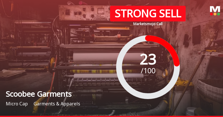 Scoobee Day Garments India Ltd is Rated Strong Sell
