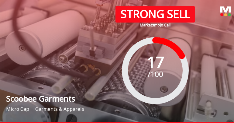 Scoobee Day Garments India Ltd is Rated Strong Sell