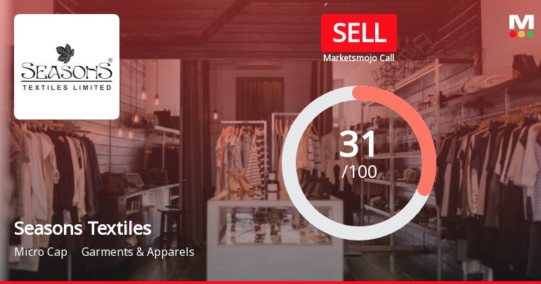 Seasons Textiles Ltd Upgraded to Sell on Technical Improvements Despite Weak Fundamentals