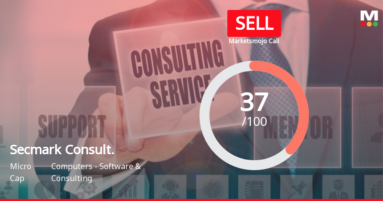 Secmark Consultancy Ltd Upgraded to Sell on Technical Improvements Despite Profit Decline