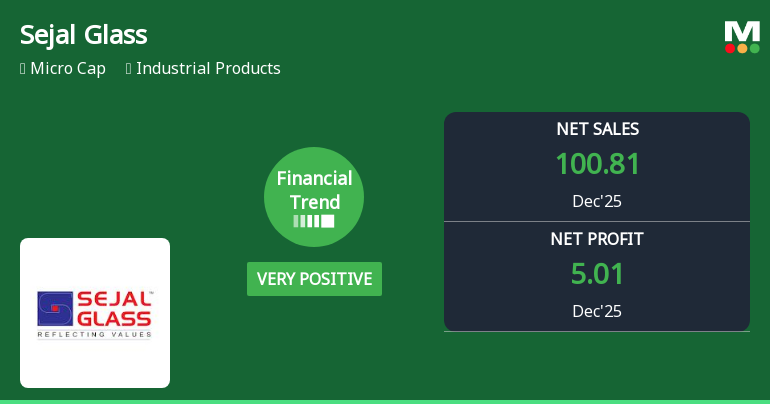 Sejal Glass Ltd Reports Very Positive Quarterly Financial Performance Amid Margin and Revenue Growth