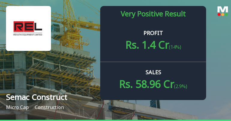 Semac Construction Q3 FY26: Profit Turnaround Masks Deeper Operational Concerns