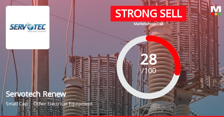 Servotech Renewable Power System Ltd is Rated Strong Sell