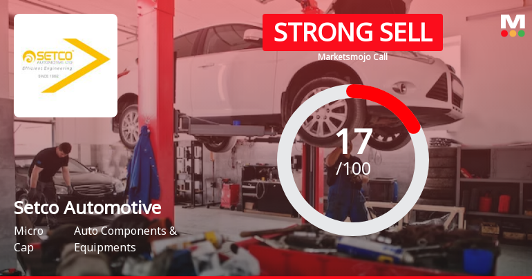 Setco Automotive Ltd is Rated Strong Sell