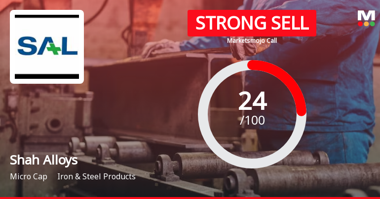Shah Alloys Ltd is Rated Strong Sell
