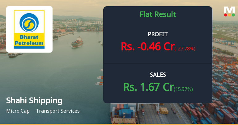 Shahi Shipping Q2 FY26: Losses Deepen as Revenue Pressure Intensifies