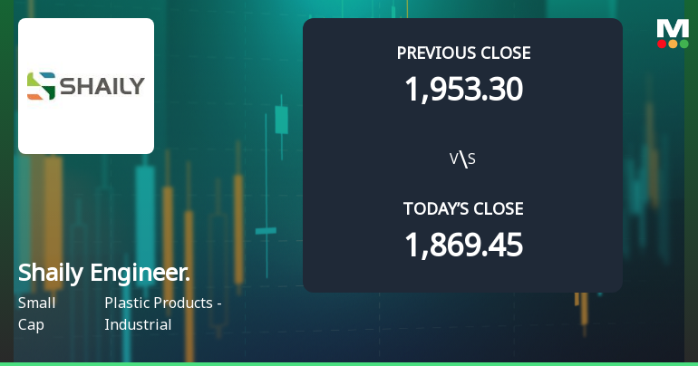 Shaily Engineering Plastics Ltd Opens Strong with Significant Gap Up on 3 Feb 2026