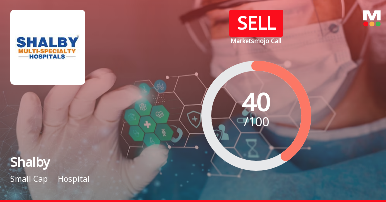 Shalby Ltd. is Rated Sell by MarketsMOJO