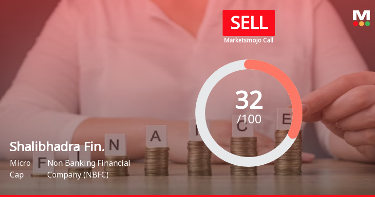 Shalibhadra Finance Ltd is Rated Sell