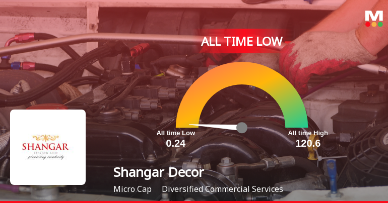 Shangar Decor Ltd Stock Hits All-Time Low Amid Prolonged Downtrend