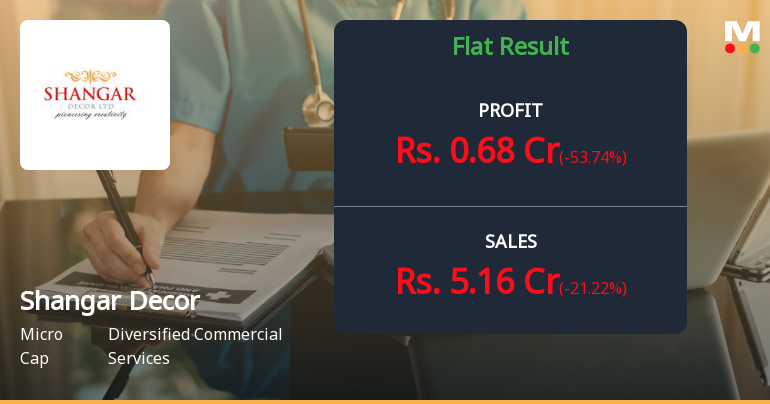 Shangar Decor Q3 FY26: Profit Surge Masks Deeper Revenue Concerns