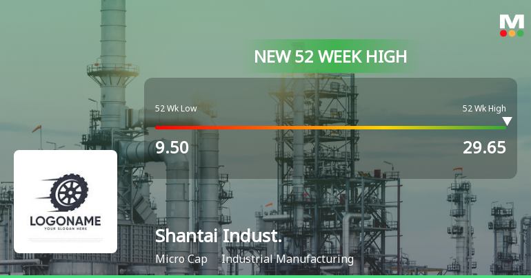 Shantai Industries Ltd Hits New 52-Week High at Rs.29.65
