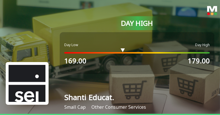 Shanti Educational Initiatives Ltd Hits Intraday High with 7.11% Surge