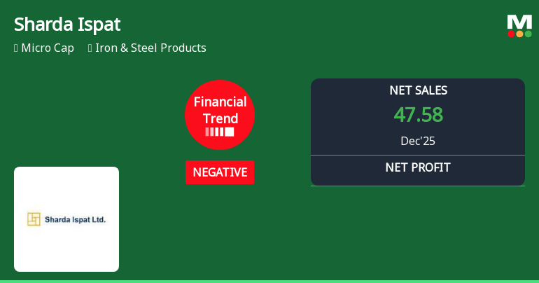 Sharda Ispat Ltd Reports Mixed Quarterly Results Amid Financial Trend Improvement