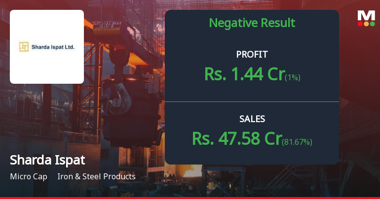Sharda Ispat Q3 FY26: Profitability Rebounds Sharply Despite Revenue Pressures