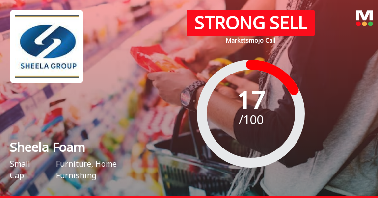 Sheela Foam Ltd. is Rated Strong Sell