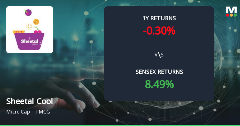 Sheetal Cool Products Ltd Forms Golden Cross, Signalling Potential Bullish Breakout
