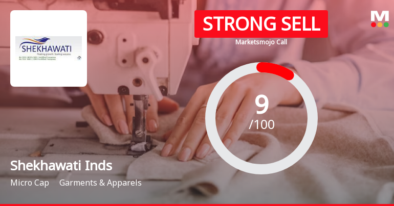 Shekhawati Industries Ltd is Rated Strong Sell