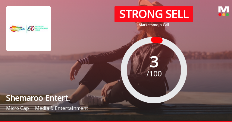 Shemaroo Entertainment Ltd is Rated Strong Sell
