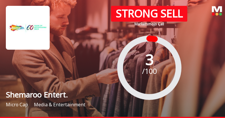Shemaroo Entertainment Ltd is Rated Strong Sell