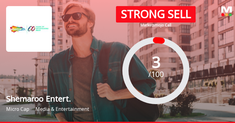 Shemaroo Entertainment Ltd is Rated Strong Sell