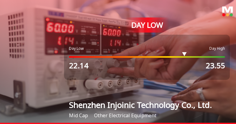 Injoinic Shenzhen Injoinic Stock Hits Day Low Amid Price Pressure,...