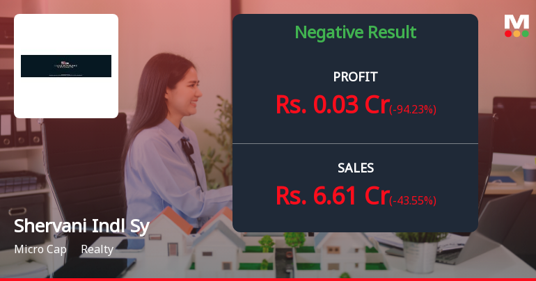 Shervani Industrial Syndicate Q3 FY26: Revenue Collapse Deepens as Losses Mount