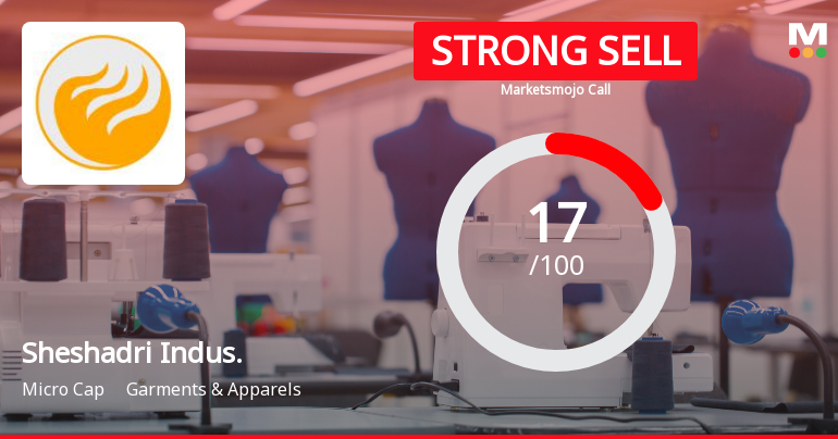 Sheshadri Industries Downgraded to Strong Sell Amid Technical and Fundamental Weaknesses