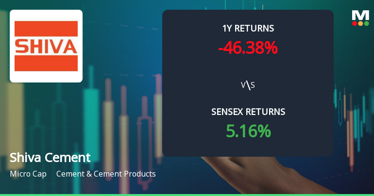 Shiva Cement Ltd Technical Momentum Shifts Amid Bearish Market Sentiment
