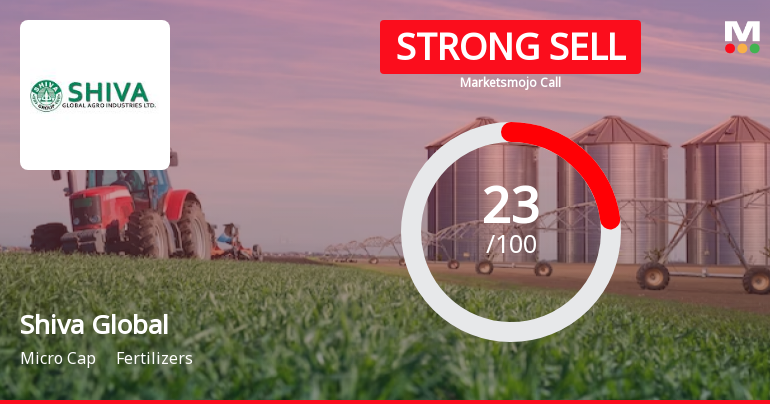 Shiva Global Agro Industries Ltd is Rated Strong Sell