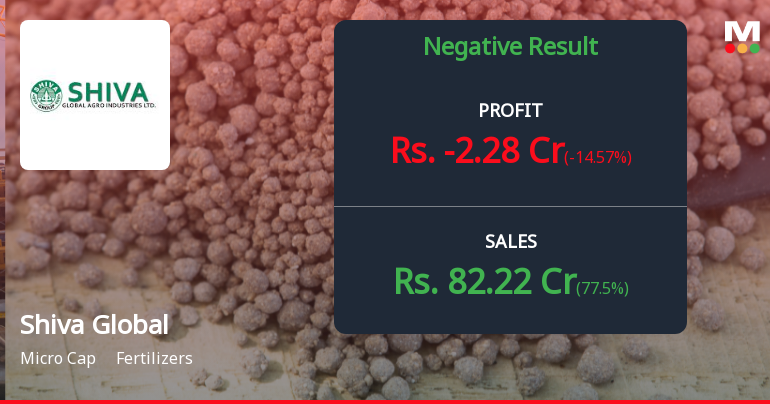 Shiva Global Agro Industries Q3 FY26: Mounting Losses Signal Deepening Operational Crisis