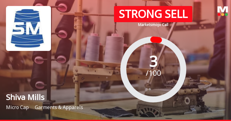 Shiva Mills Ltd is Rated Strong Sell