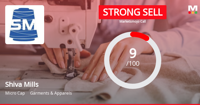Shiva Mills Ltd is Rated Strong Sell
