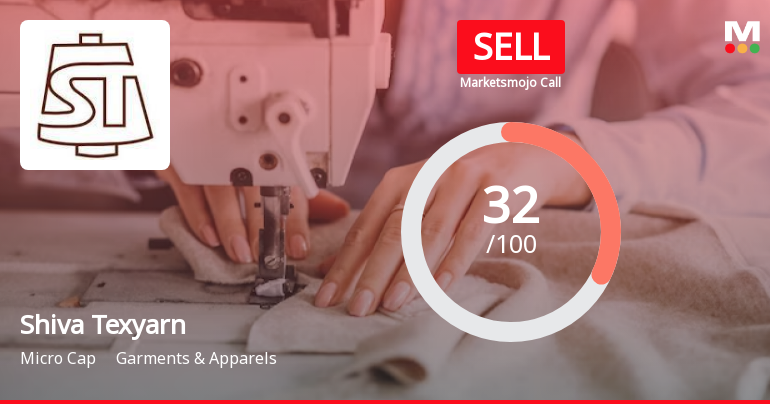 Shiva Texyarn Ltd is Rated Sell