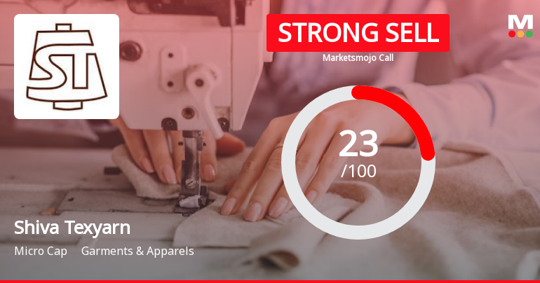 Shiva Texyarn Ltd is Rated Strong Sell