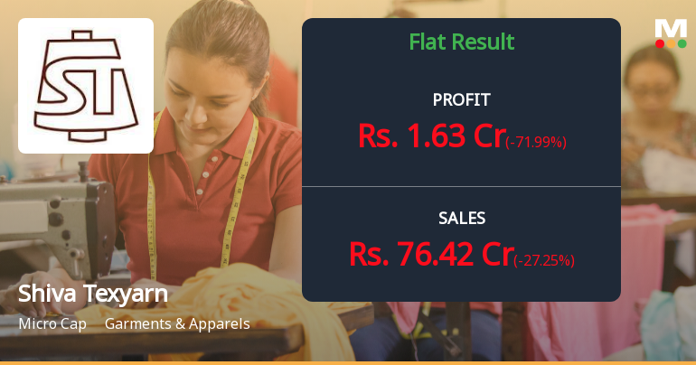 Shiva Texyarn Q3 FY26: Profit Plunges 72% Despite Stable Margins