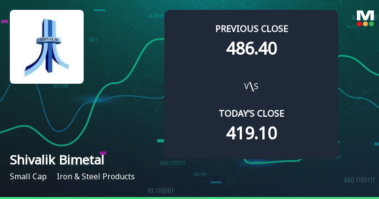 Shivalik Bimetal Controls Ltd Opens with Strong Gap Up, Reflecting Positive Market Sentiment