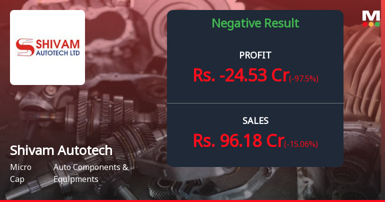 Shivam Autotech Q3 FY26: Losses Deepen Amid Mounting Debt Crisis