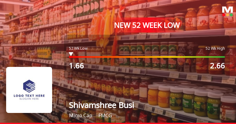 Shivamshree Businesses Ltd Falls to 52-Week Low Amidst Weak Financial Metrics