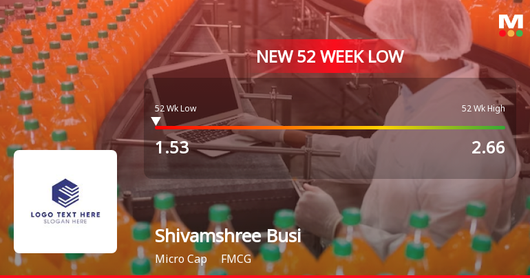 Shivamshree Businesses Ltd Falls to 52-Week Low of Rs.1.53