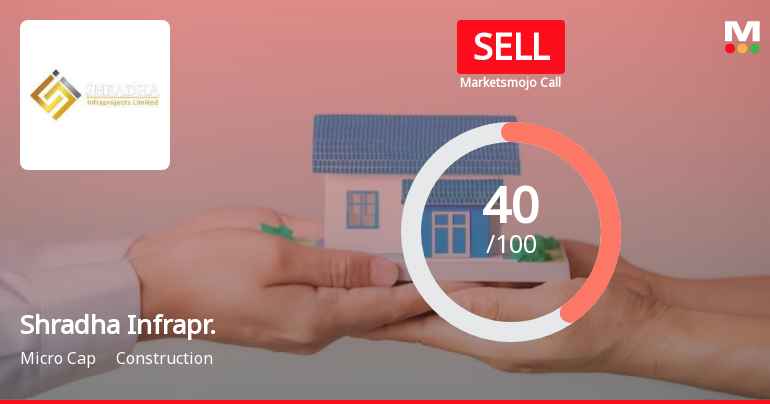 Shradha Infraprojects Ltd is Rated Sell