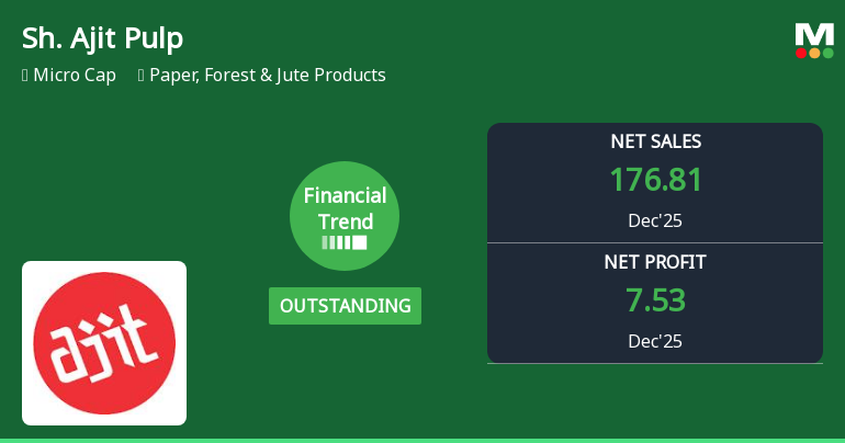 Shree Ajit Pulp and Paper Ltd Reports Outstanding Quarterly Financial Performance
