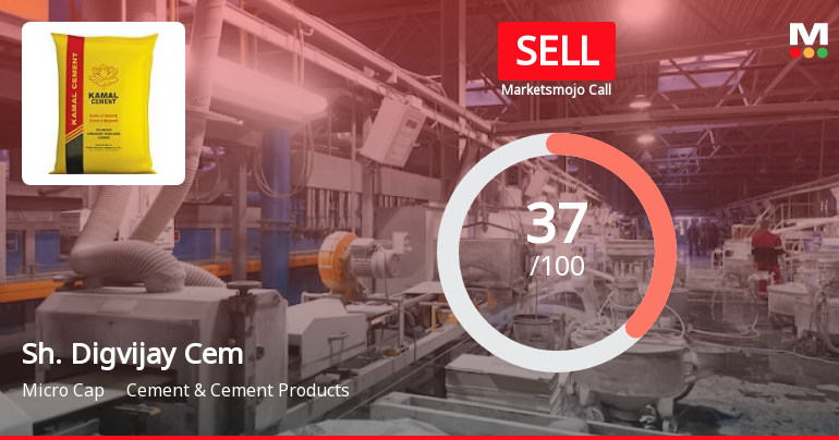 Shree Digvijay Cement Co. Ltd is Rated Sell