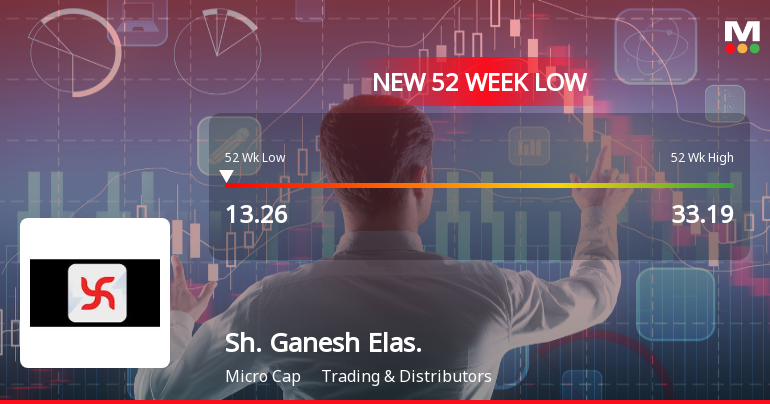 Shree Ganesh Elastoplast Ltd Stock Hits 52-Week Low Amidst Continued Downtrend